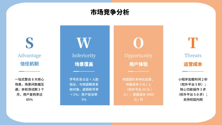 大学生互联网+创新创业计划书（含真实内容）