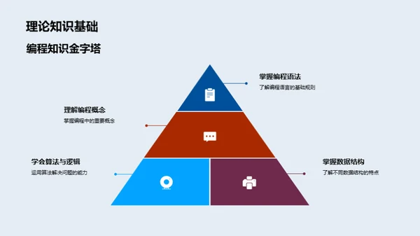 编程启蒙之路