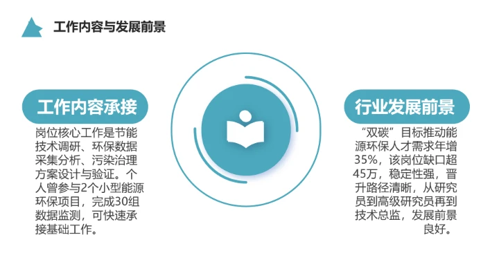 电气工程和自动化专业大学生求职个人能力综合展示职业生涯规划PPT模版