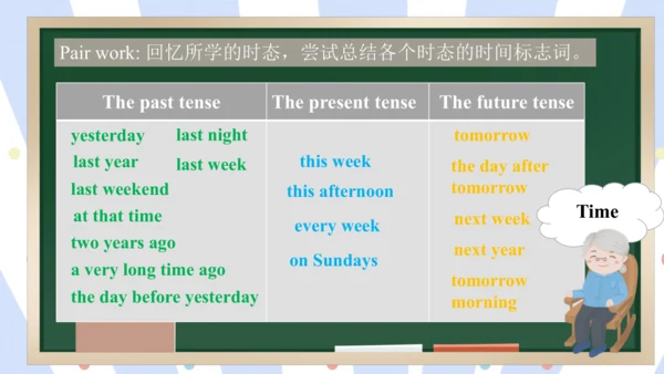 Unit 4 Then and now Review课件（39张PPT)