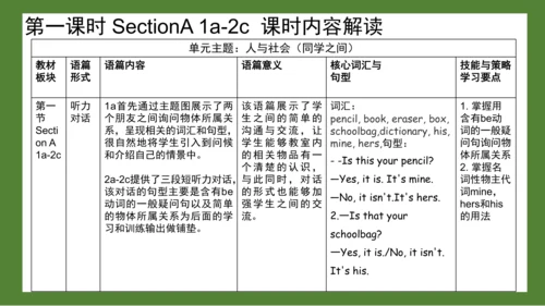 Unit 3 Is this your pencil? 单元解读课件(共20张PPT)