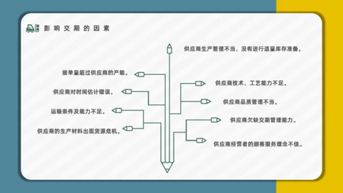 公司员工采购技能入职培训通用PPT模板