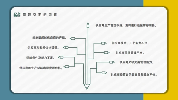 公司员工采购技能入职培训通用PPT模板