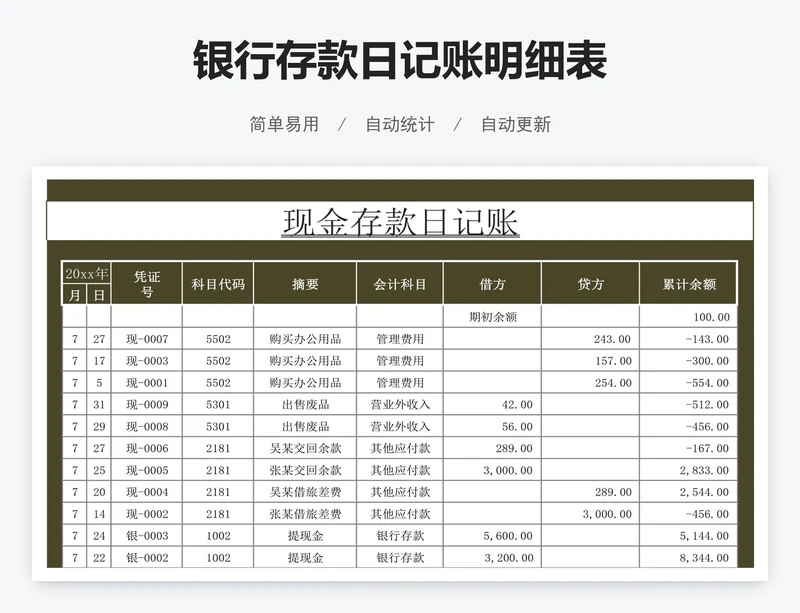 银行存款日记账明细表