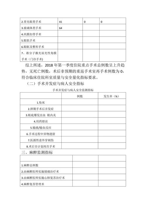 2018年医疗质量和安全监测指标汇总及分析