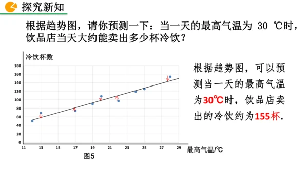 12.2.3 趋势图 课件（共25张PPT）