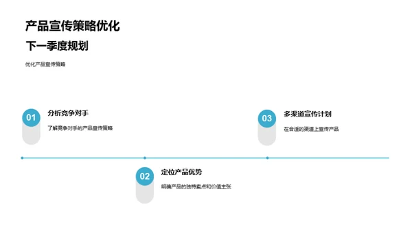 汽车销售季度回顾