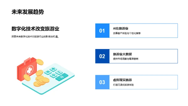 旅游业数字化转型解析
