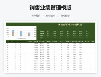 销售业绩管理模版