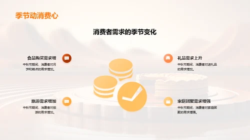 中秋营销新策略