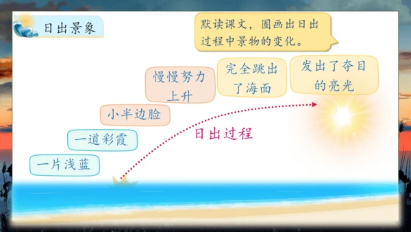 【核心素养】部编版语文四年级下册-16.海上日出 第1课时（课件）