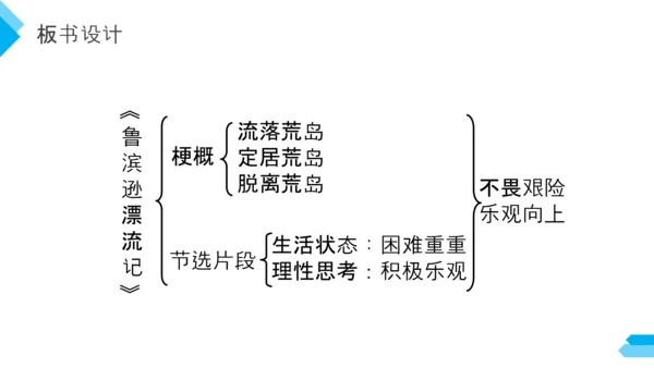 六年级语文课文鲁滨逊漂流记PPT教学课件