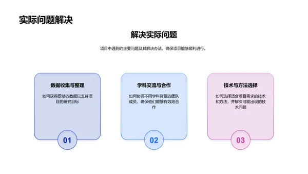 跨学科研究实践PPT模板