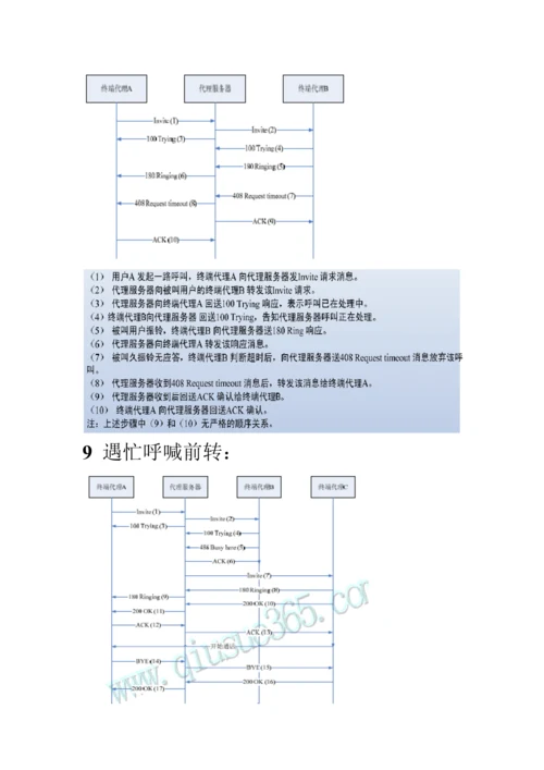 呼叫流程典型流程图解及其详细解释.docx