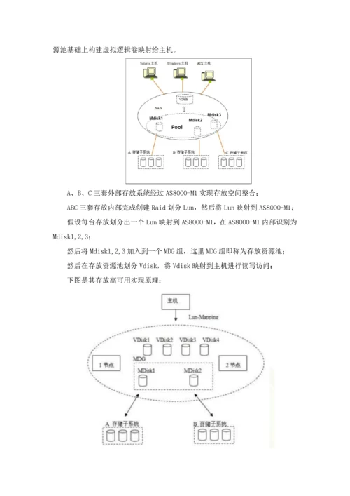 数据中心优质项目专业方案.docx