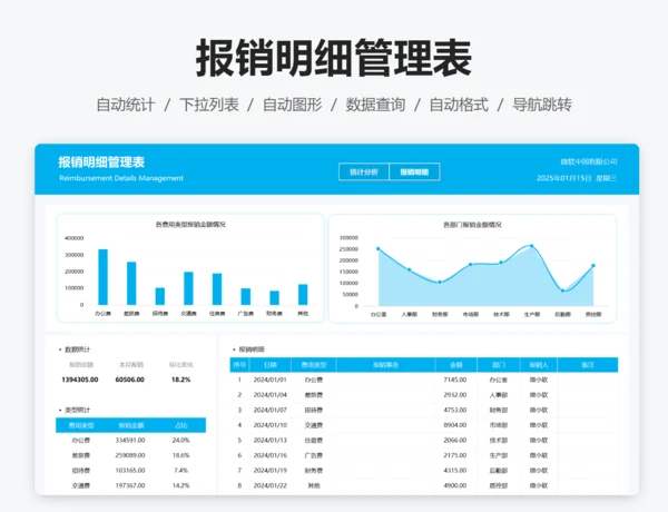 费用报销明细统计表