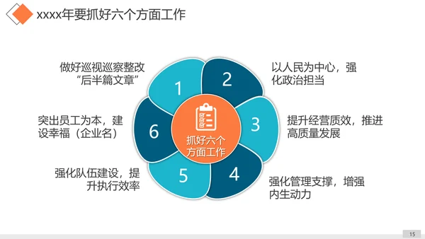 工作思路整理总结计划汇报PPT