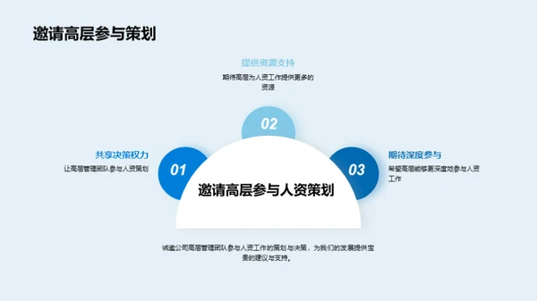 人资驱动的公司未来