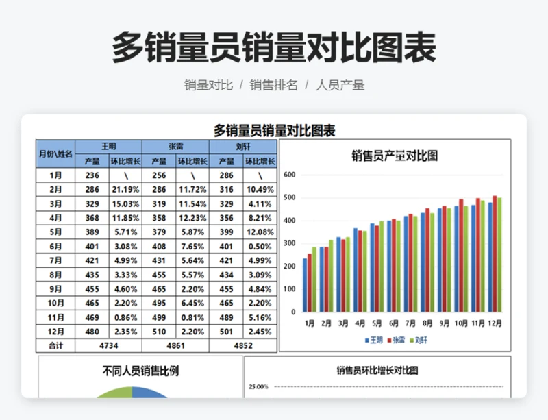 多销量员销量对比图表