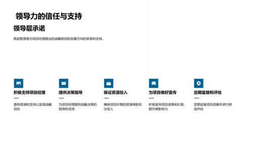 咨询业务年报总结PPT模板