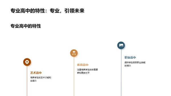 升学路径的科学规划