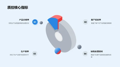 质量管理与持续改进