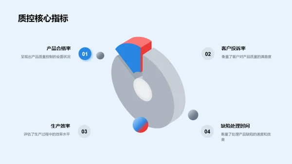 质量管理与持续改进