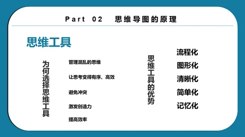思维导图脑画培训通用PPT模板