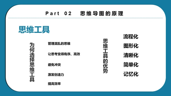 思维导图脑画培训通用PPT模板