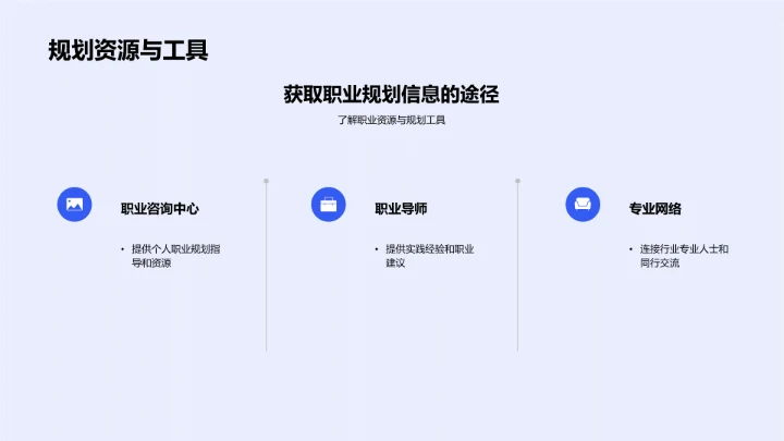 医学专科职业指导PPT模板