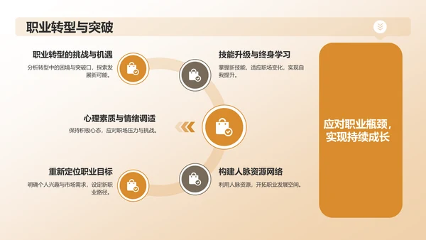 橙色职业生涯人物访谈PPT模板