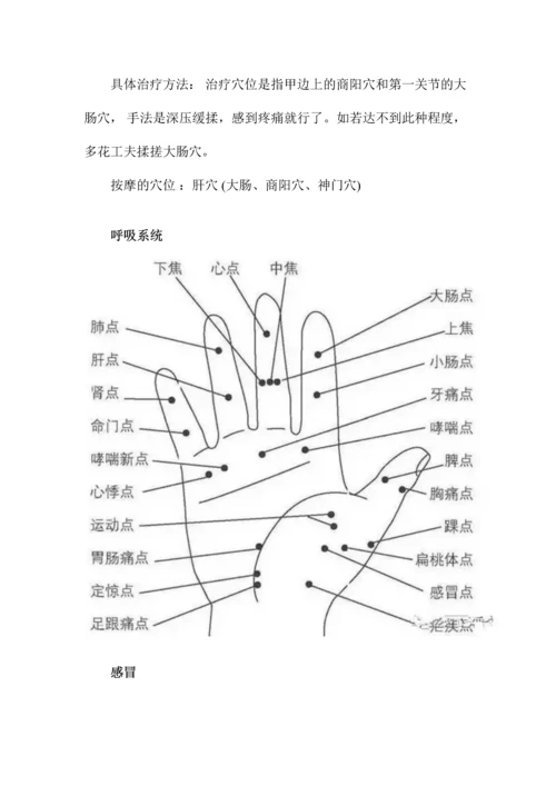 手部穴位图相关治疗保健详解(高清).docx