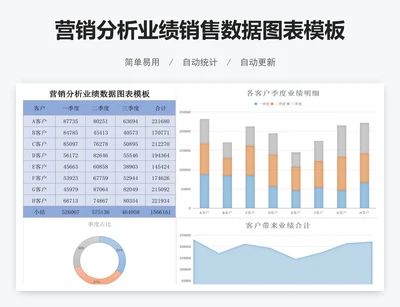 营销分析业绩销售数据图表模板