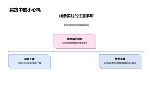 线条绘画技巧教学