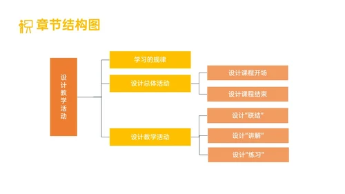 黄色简约形状内训师培训课件开发ppt