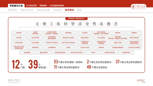 四川大学学校概况介绍演示通用PPT模板