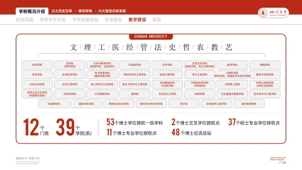 四川大学学校概况介绍演示通用PPT模板