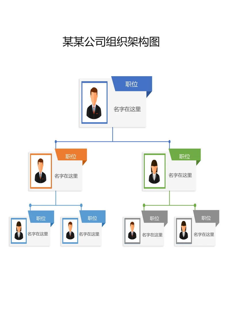 某某公司组织架构图