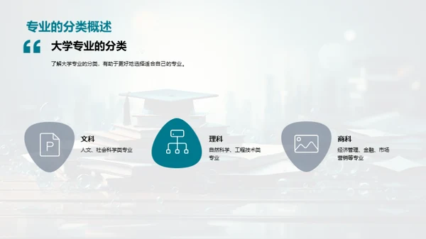 大学专业与职业规划