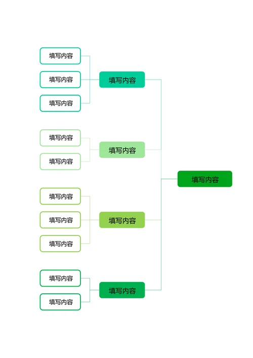 绿色简约基础思维导图