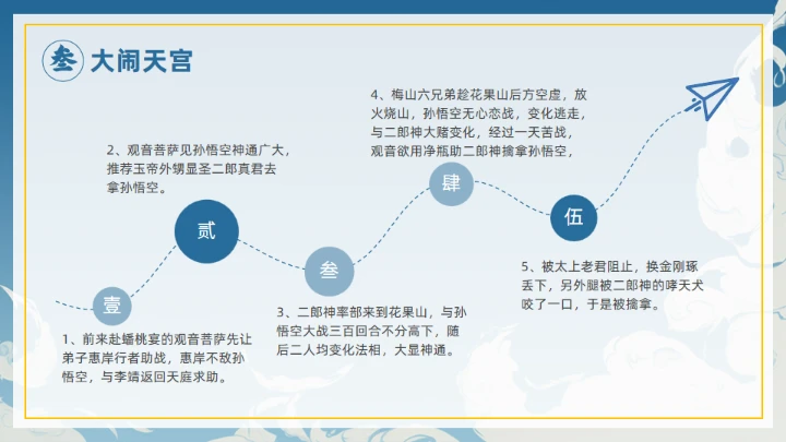 《西游记》大闹开宫通用PPT模板