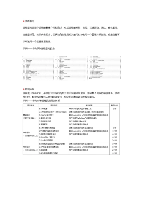 华为流程管理体系介绍.docx