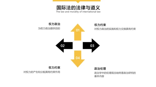 黑白色简约风国际政治毕业论文答辩