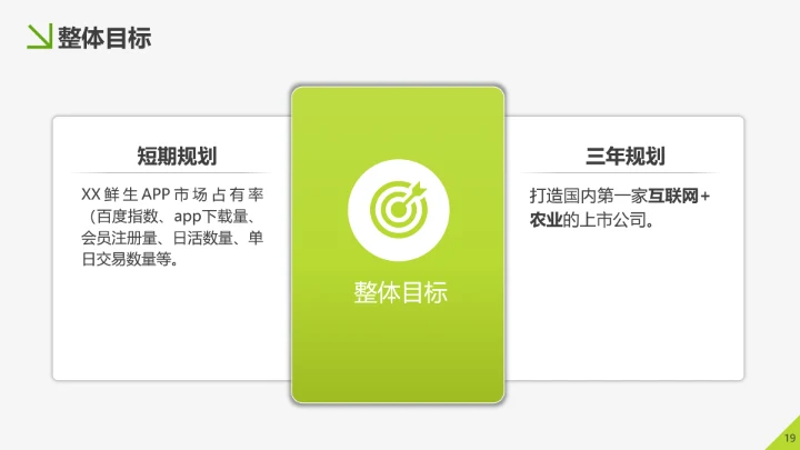 美味生鲜项目运营策划书PPT模板