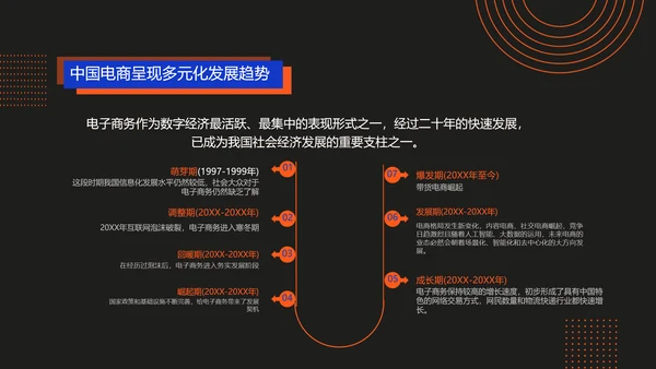 科技渐变风红色蓝色黑色商务电商直播行业发展分析