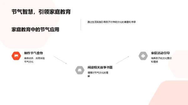 大寒节气家教指南