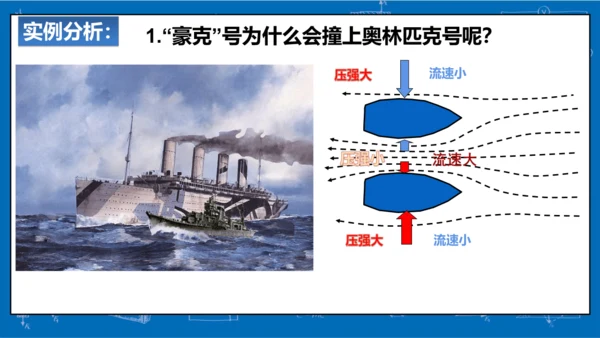 9.4流体压强与流速的关系课件