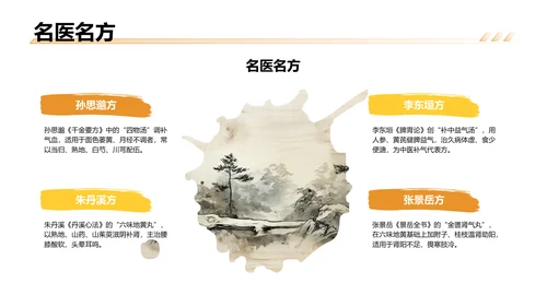 中医药养生保健知识讲解PPT模板