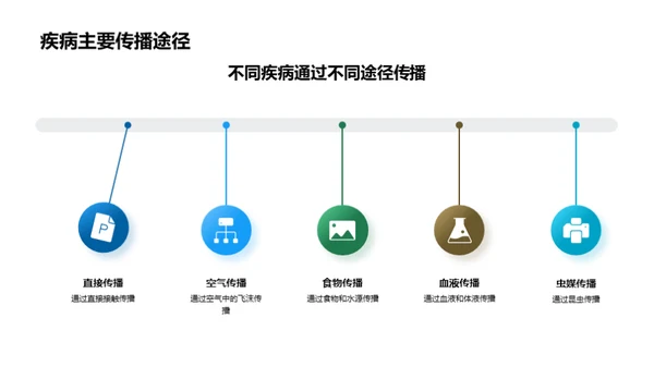 防疫之道