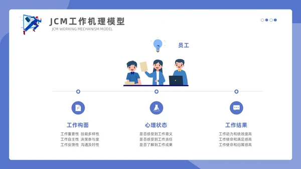 紫色蓝色商务插画简约模版销售管理培训通用PPT个人总结课件